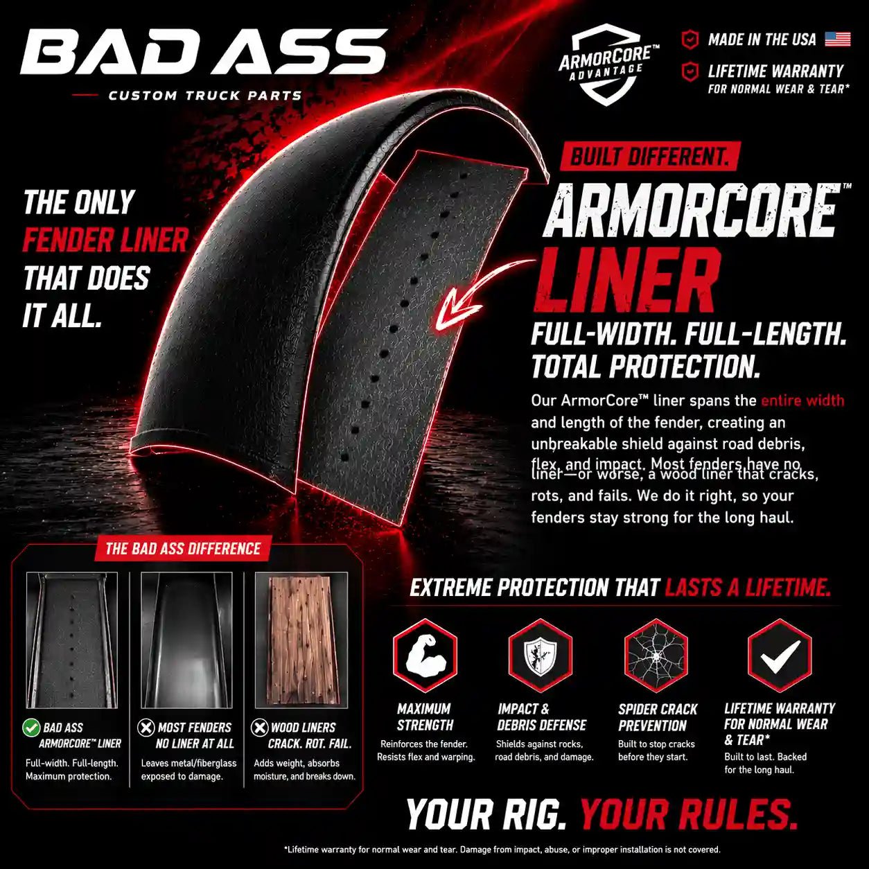 Peterbilt 389 Short 3.5" Sidewall Front Fender Set - Bad Ass Custom Truck Parts