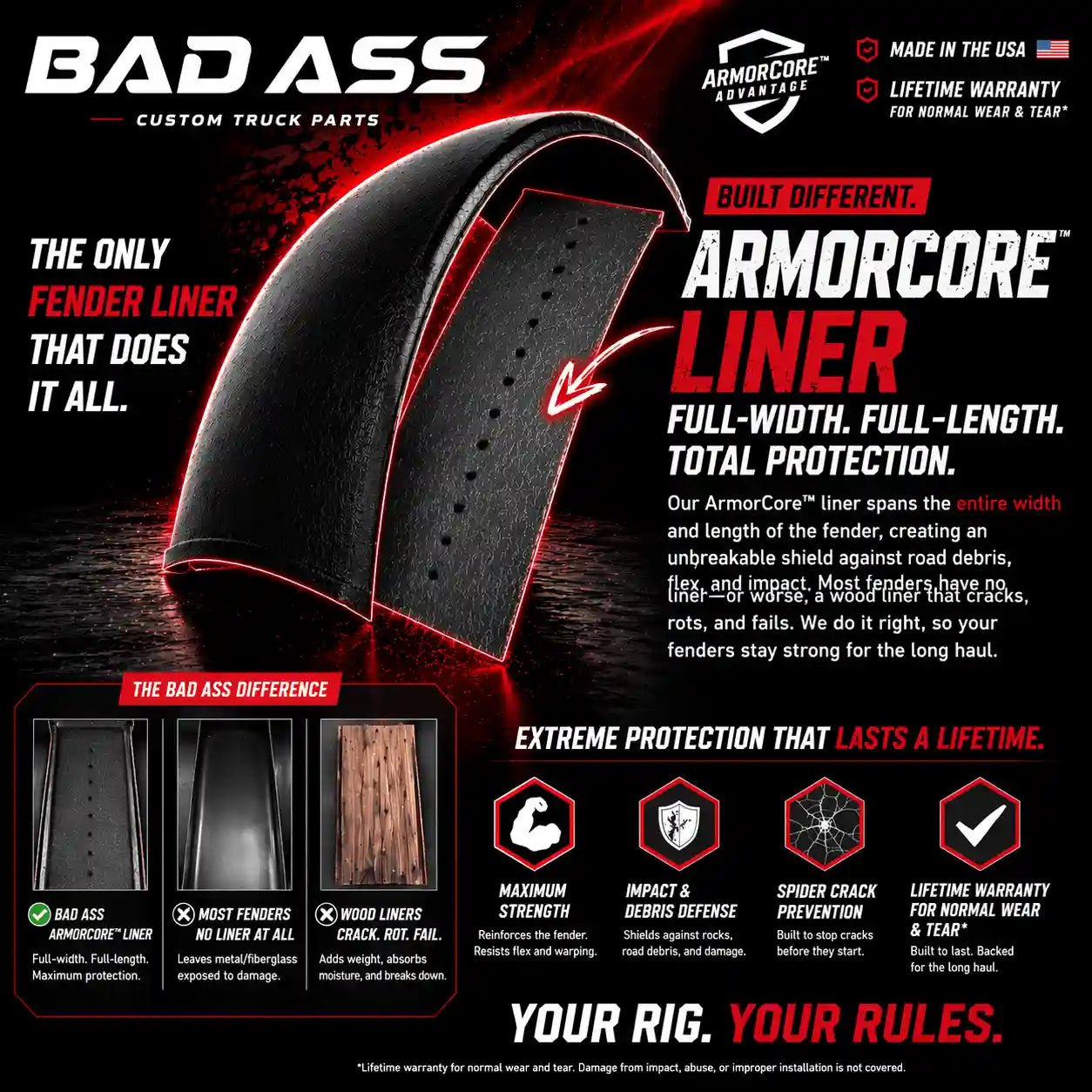 Single Fender 22.5" Super Lo Pro or 19.5" - Bad Ass Custom Truck Parts